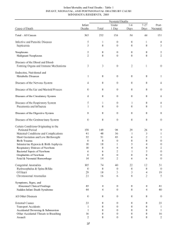 Infant Mortality and Fetal Deaths (PDF: 372KB/28 pages)