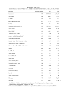 Overview of 2004 Annual Summary (PDF: 251KB/11 pages)