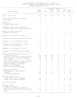 Infant Mortality and Fetal Deaths (PDF)