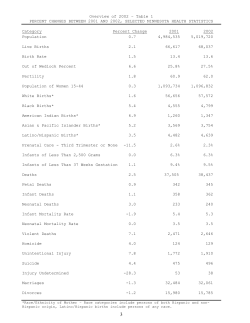 Overview of 2002 Annual Summary (PDF)