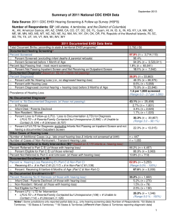 Summary of 2011 National CDC EHDI Data