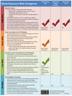 Ebola Exposure Risk Categories (PDF: 99KB/1 page)