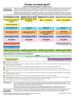 Russian (PDF: 210KB/2 pages)