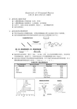Essentials of Ultrasound Physics