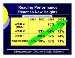 Charts Showing Reading Gains