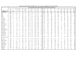 Mathematics Exam Performance and Course Grade (School-by-school 2012-2013)