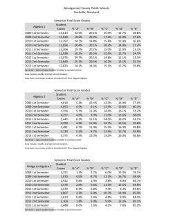 Districtwide Mathematics Final Exam Performance 2009-2013