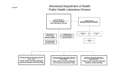 MDH Public Health Laboratory Division Org Chart (PDF: 51KB/4 pages)