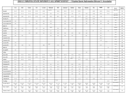 2010-11 VaSID Composite All-Sport Listing