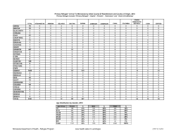 (PDF)