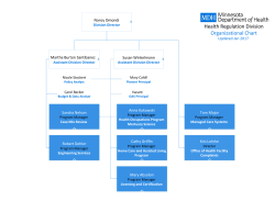 Health Regulation Division - Organizational Chart (PDF: 47KB/2 pages)
