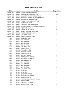 Budget Checks for All Funds