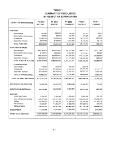 Budget Recommendation Two-Page Summary