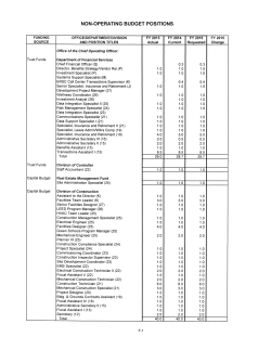 Non-Operating Budget Positions