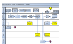 SFO Escheatment Process Map