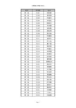報名准考證號碼