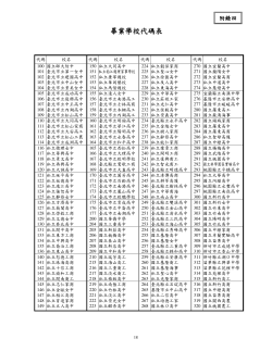 畢業學校代碼