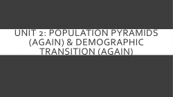 Unit 2 Lesson Population Pyramids (Again)