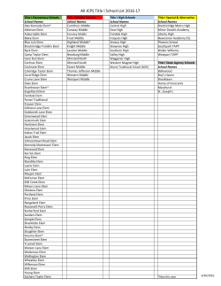 All JCPS Title I School List 2016-17