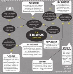 plagiarism?