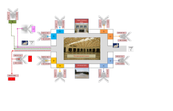 D1 D2 C1 B1 A1 C2 B2 A2 Entrance Gate Main Entrance Gate The