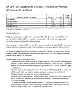 BNSF`s First-Quarter 2016 Financial Performance: Volumes