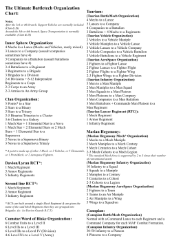 The Ultimate Battletech Organization Chart