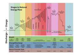 Energetic Cycle-Natural Flow