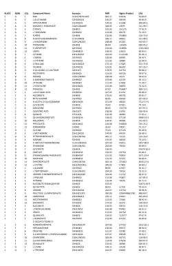 PLATE ROW COL Compound Name Formula MW Sigma Product