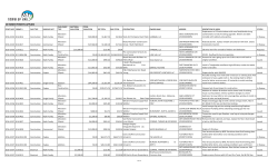 Untitled Spreadsheet