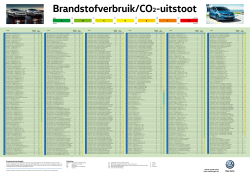 Brandstofverbruik/CO2-uitstoot A B C D E F G