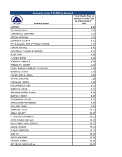 Amounts under $10000 by Amount - City and County of Broomfield
