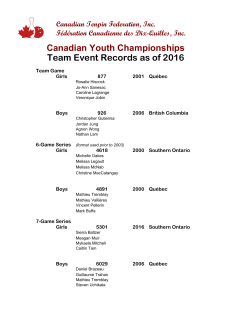 Team Event Records as of 2016 Canadian Youth Championships
