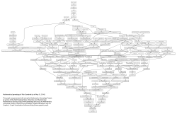 Mathematical genealogy of Petr Zem&aacute;nek (as of May