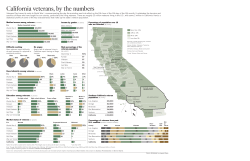 California veterans, by the numbers