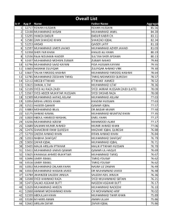 Overall Merit List
