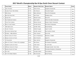 Dutch Oven Results