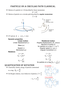 Particle on a Circular Path Classical Quantization of Rotation