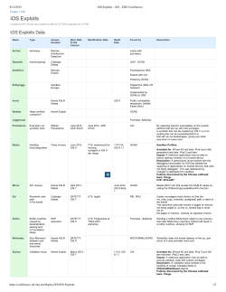 iOS Exploits
