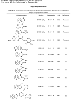 Supporting Information Electronic Supplementary Material (ESI) for
