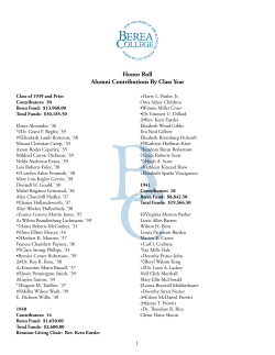 Honor Roll Alumni Contributions By Class Year
