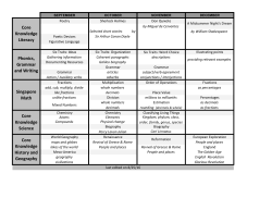 Curriculum Map - Aspen Academy
