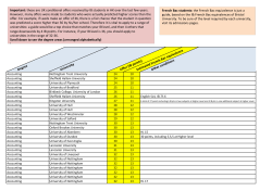Degree University Offer (IB points) Estimated French Bac