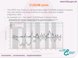 CUSUM plots