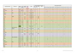 IHGC hop variety list 2016