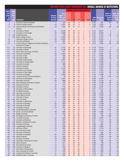 research excellence framework 2014: overall