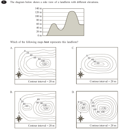 The diagram below shows a side view of a landform with different