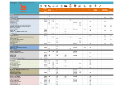 Allergen Data April 2017 V1