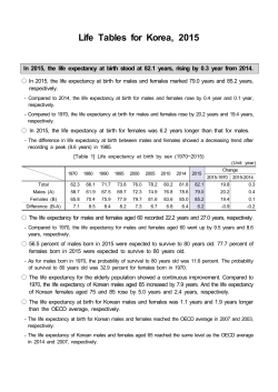 Life Tables for Korea, 2015