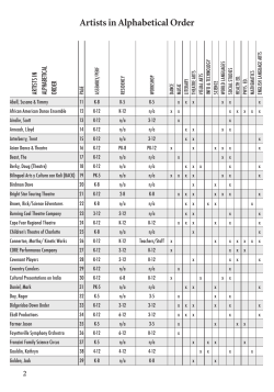 Artists in Alphabetical Order